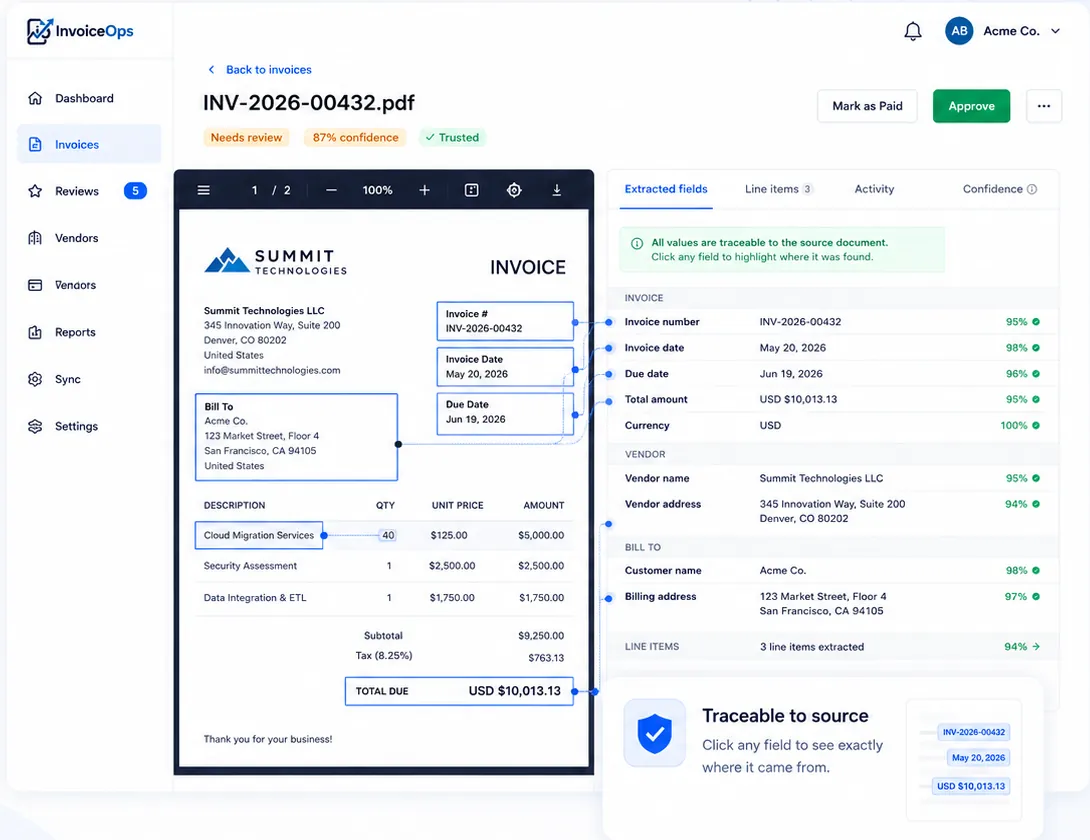 InvoiceOps source-grounded review showing extracted fields connected to highlighted regions of the original invoice.